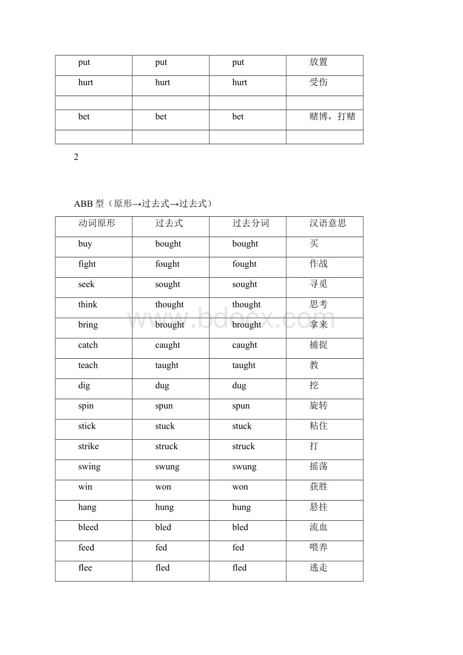 词汇篇最全的高中英语动词不规则变化表Word文档格式.docx_第2页