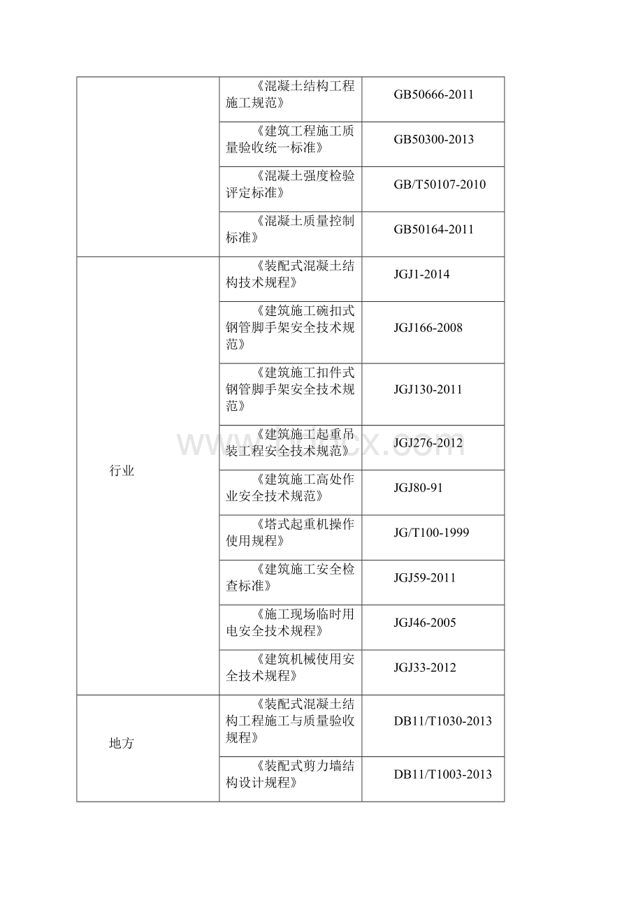 装配式产业化工程施工方案.docx_第2页