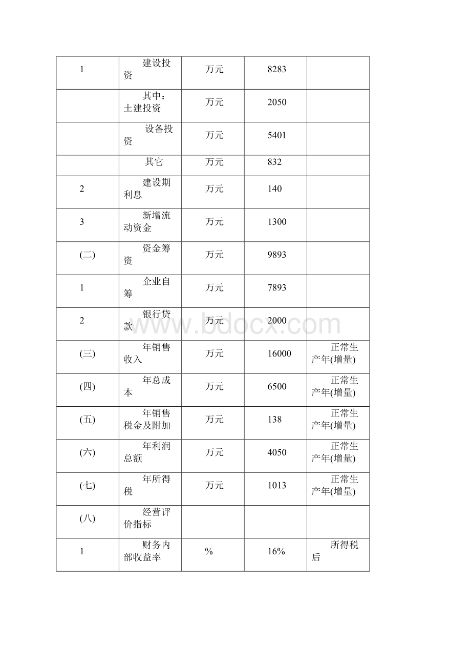 苜蓿多糖生产基地及生物饲料生产可行性研究报告.docx_第3页