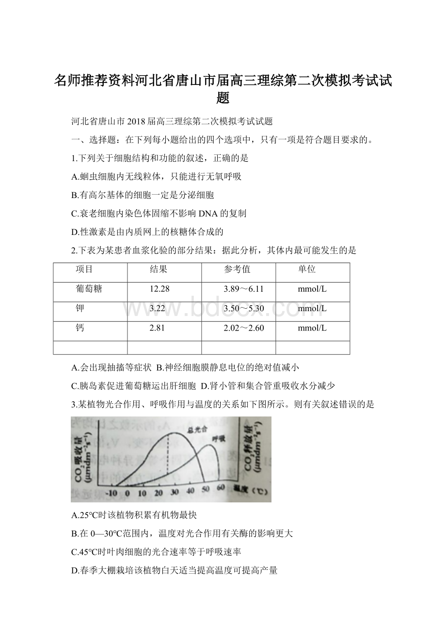 名师推荐资料河北省唐山市届高三理综第二次模拟考试试题Word格式文档下载.docx