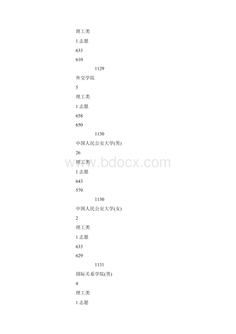 重庆高考本科提前批院校录取分数线理科一Word文件下载.docx_第2页