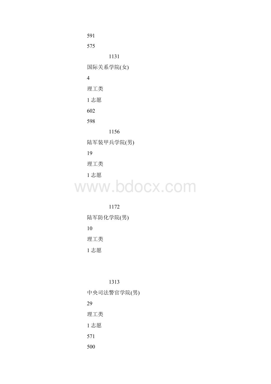 重庆高考本科提前批院校录取分数线理科一Word文件下载.docx_第3页