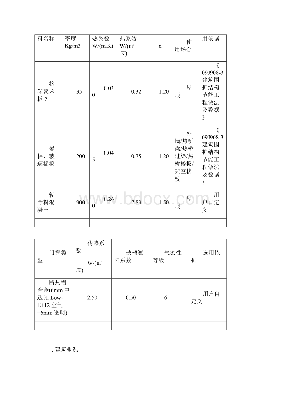 D地块公共建筑规定性指标计算报告书详解.docx_第2页