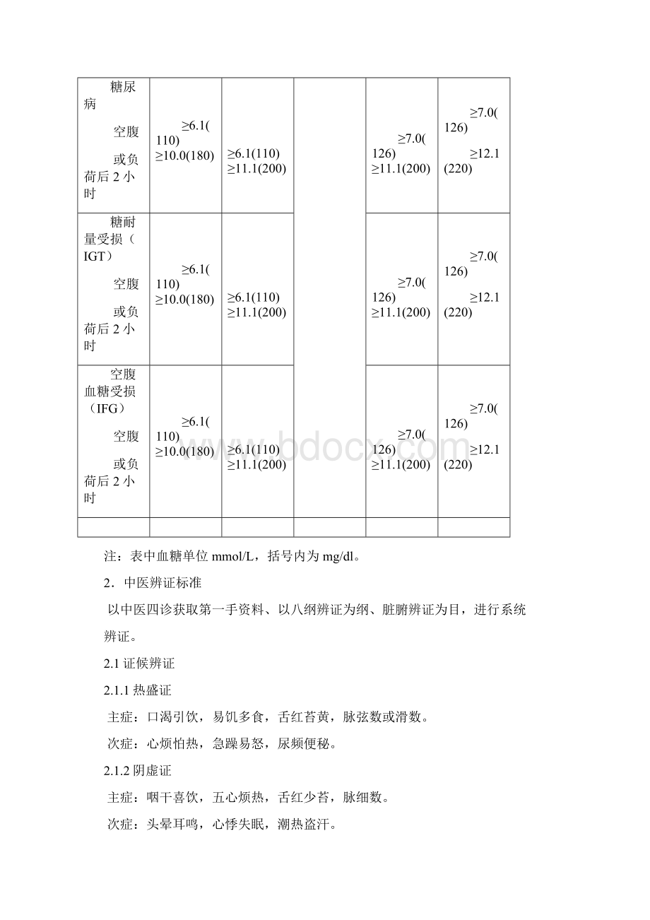 个优势病种中医诊Word下载.docx_第2页