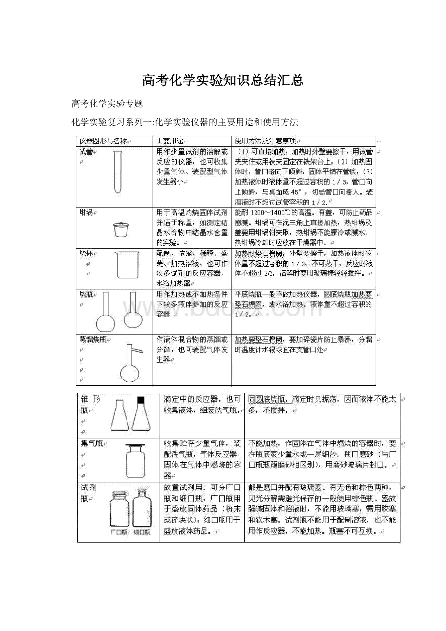 高考化学实验知识总结汇总.docx_第1页