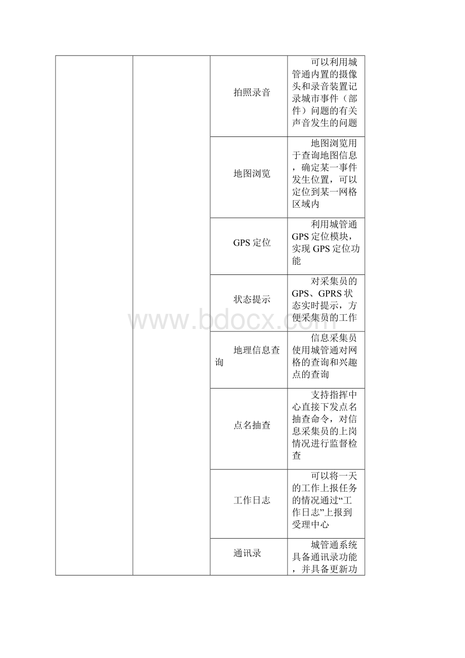 智慧城市综合管理计划平台功能清单.docx_第3页