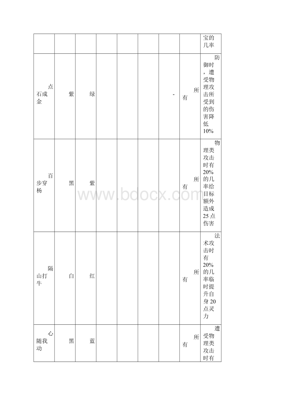 梦幻西游符石组合大全.docx_第3页