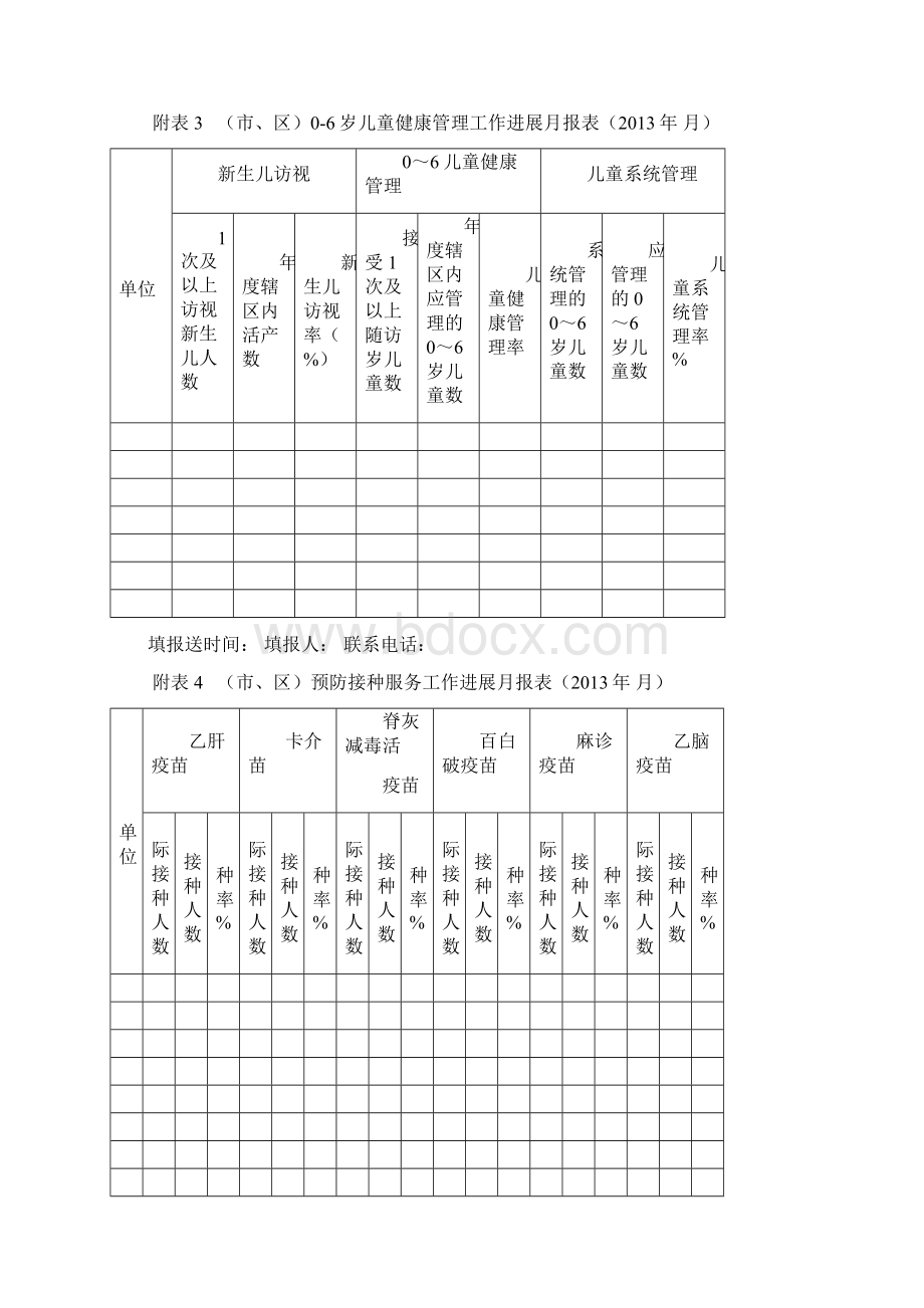 公共卫生表Word格式.docx_第2页