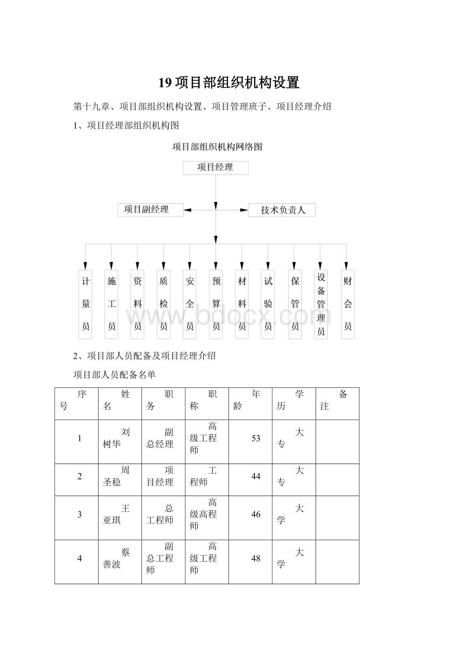 19项目部组织机构设置.docx_第1页