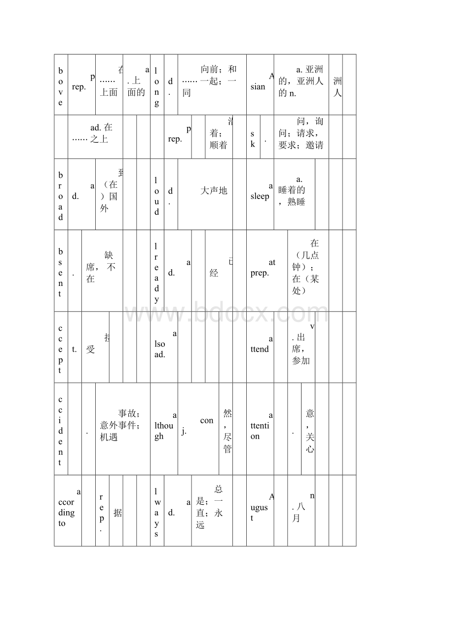 安徽省中考考试纲要1600单词与词性词义.docx_第2页