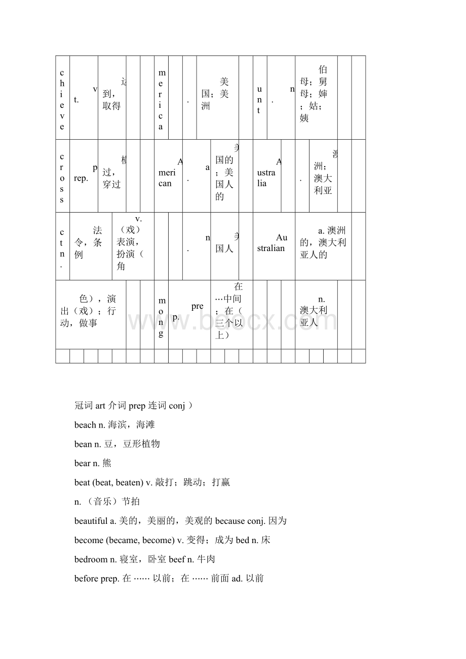 安徽省中考考试纲要1600单词与词性词义.docx_第3页