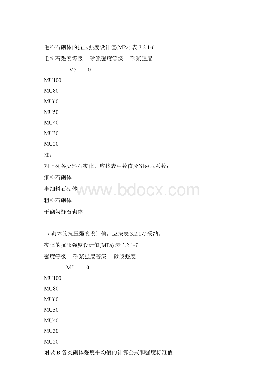 烧结一般砖和烧结多孔砖砌体的抗压强度设计值.docx_第3页