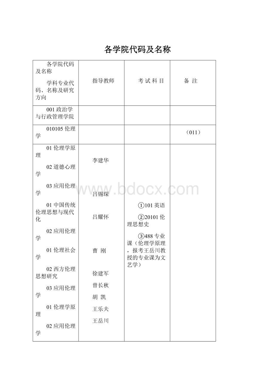 各学院代码及名称Word文档格式.docx_第1页