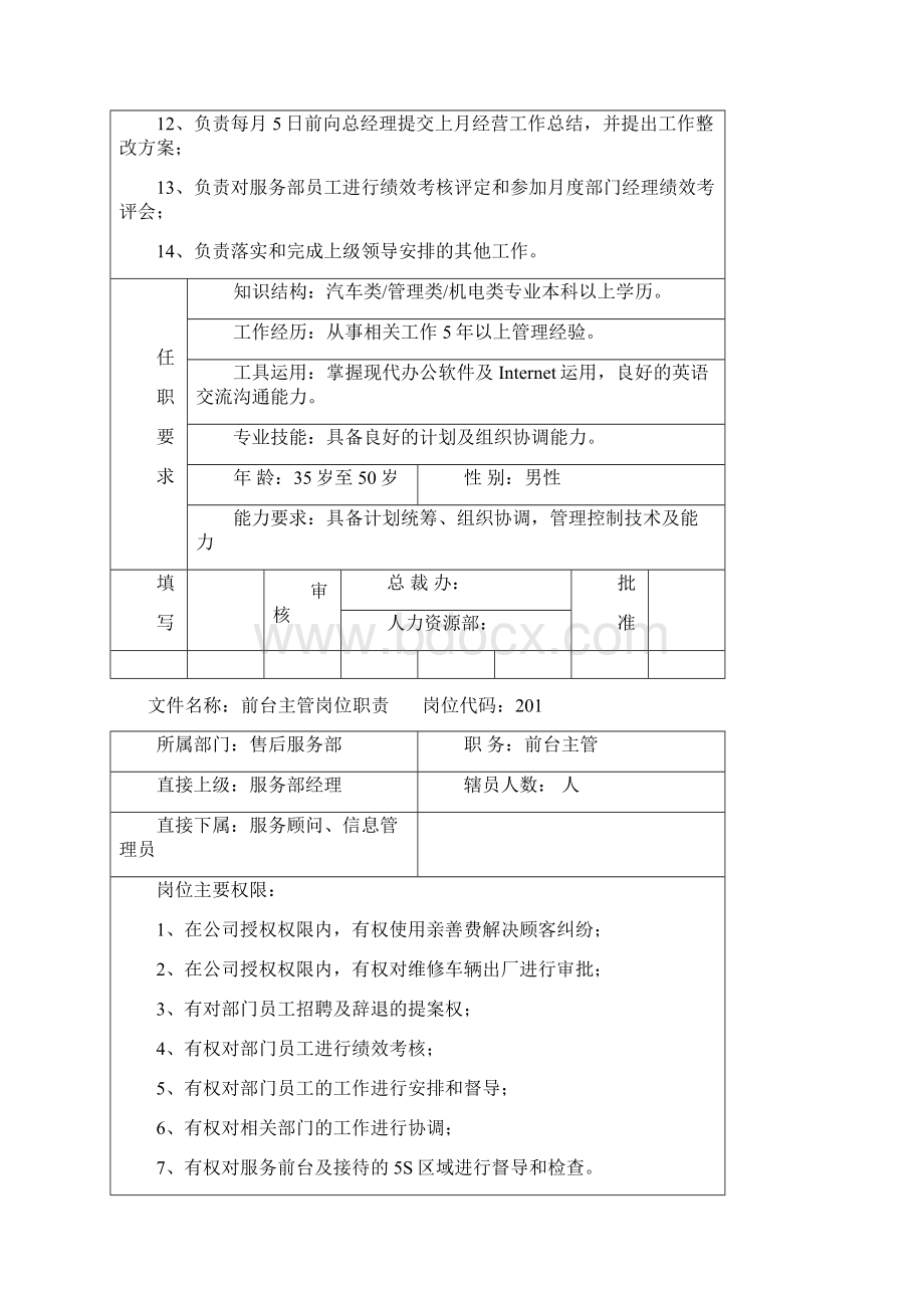 售后服务部人员岗位职责汇编.docx_第2页