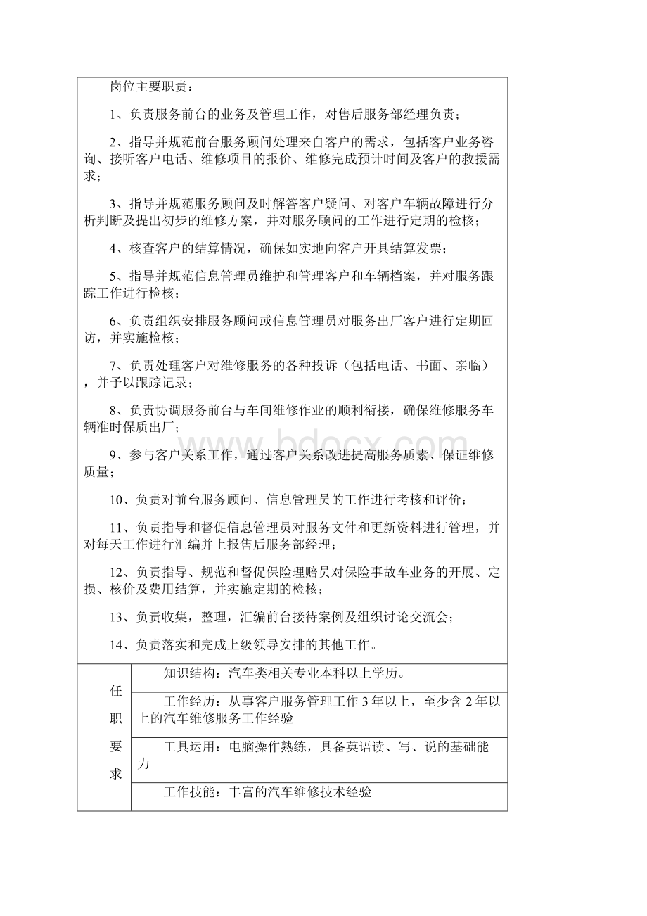 售后服务部人员岗位职责汇编.docx_第3页