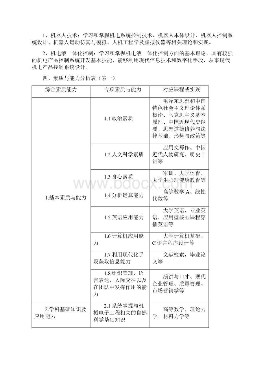 机械电子工程人才培养方案文档格式.docx_第2页