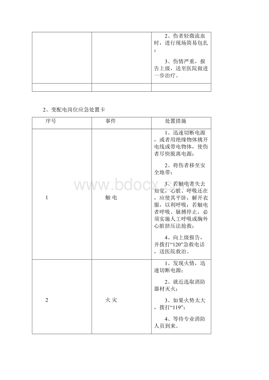 20个典型作业岗位应急处置卡+43种职业病危害告知卡+20类岗位危险源告知卡.docx_第3页