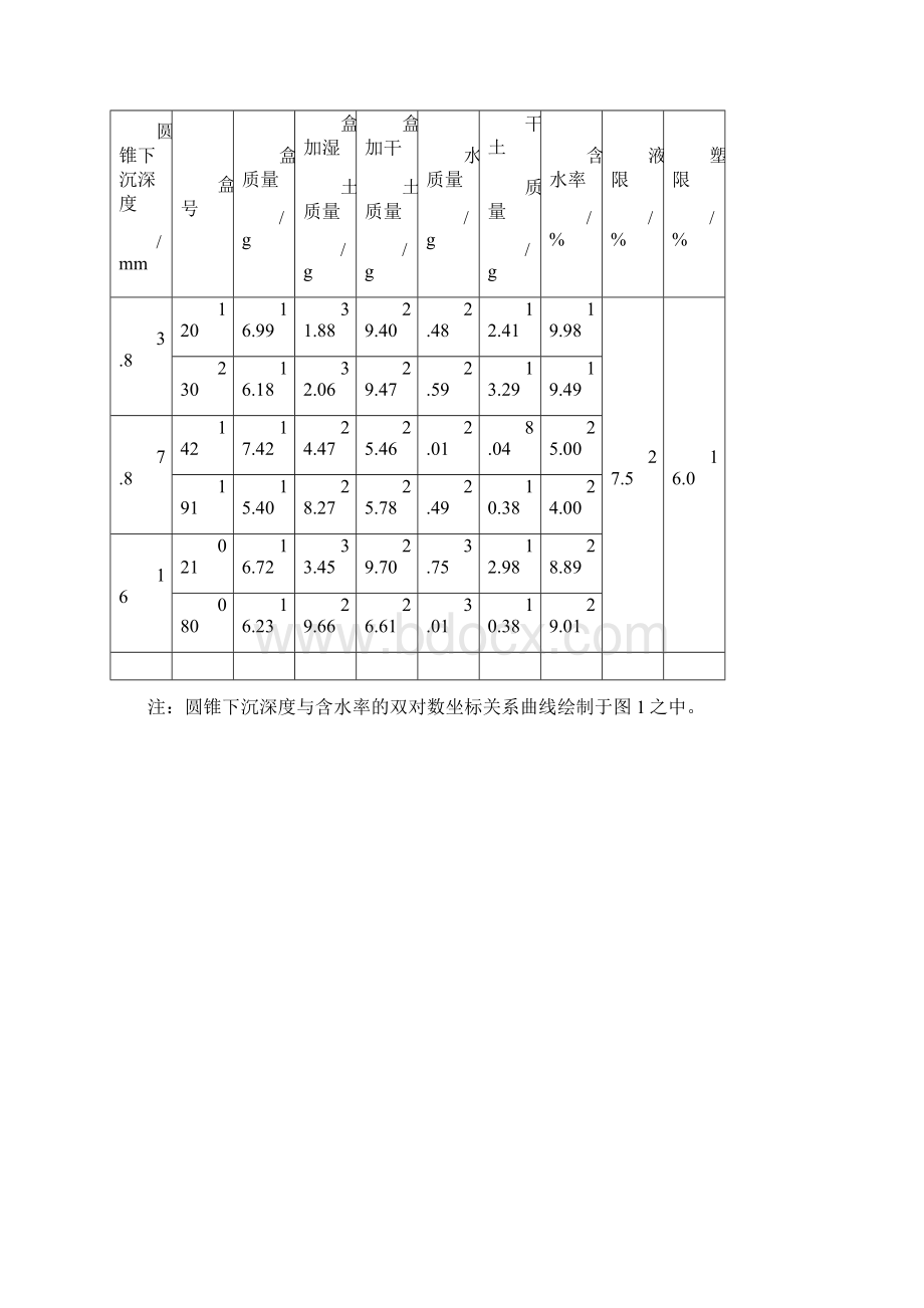 土力学实验报告Word下载.docx_第3页