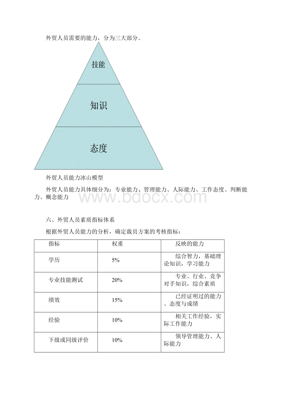 裁员的课程设计.docx_第3页