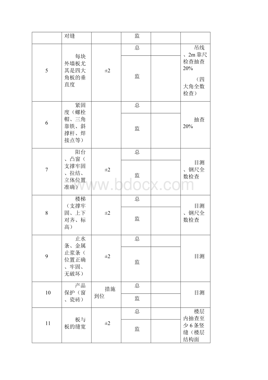 PC挂板修改专项方案docx文档格式.docx_第3页