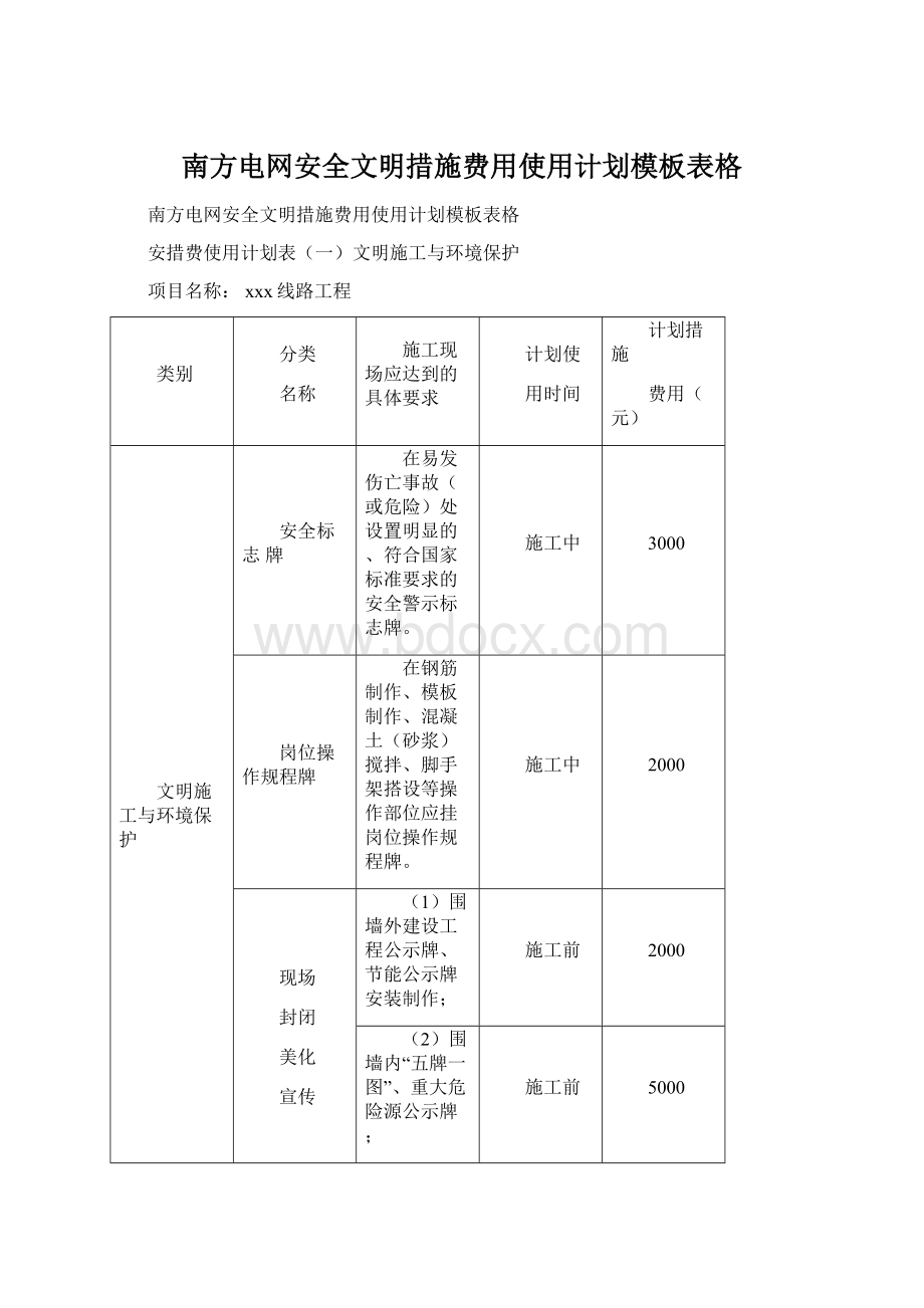 南方电网安全文明措施费用使用计划模板表格.docx_第1页