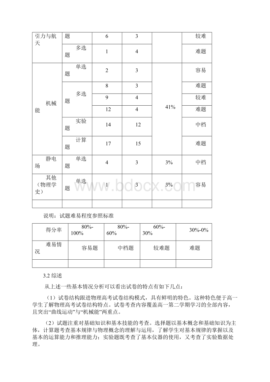 高一物理期末质量分析Word文档下载推荐.docx_第2页