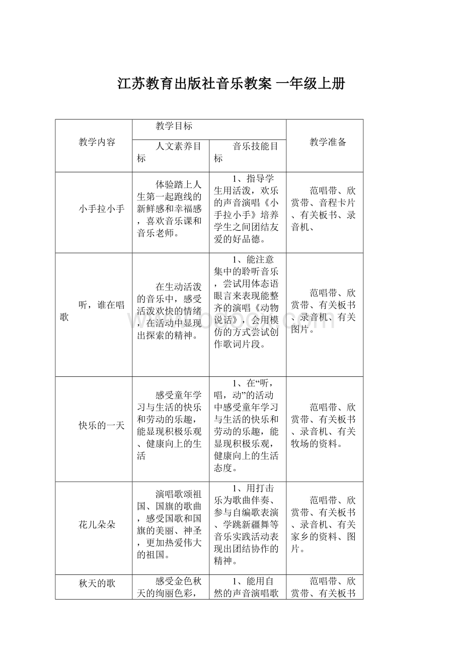 江苏教育出版社音乐教案 一年级上册.docx