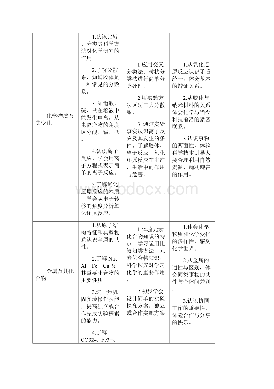 教学设计中教学目标设计.docx_第3页