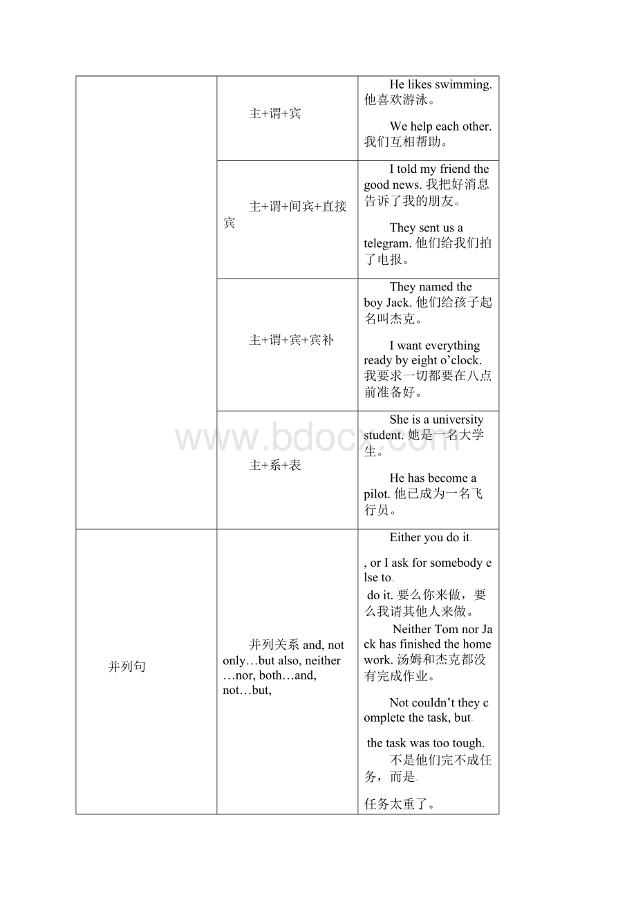 名词性从句讲解及专项练习习题及其解答.docx_第3页