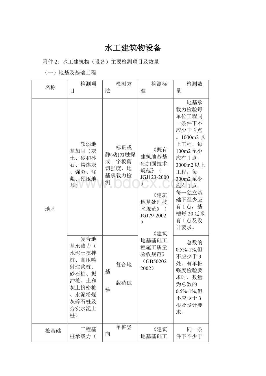 水工建筑物设备.docx_第1页