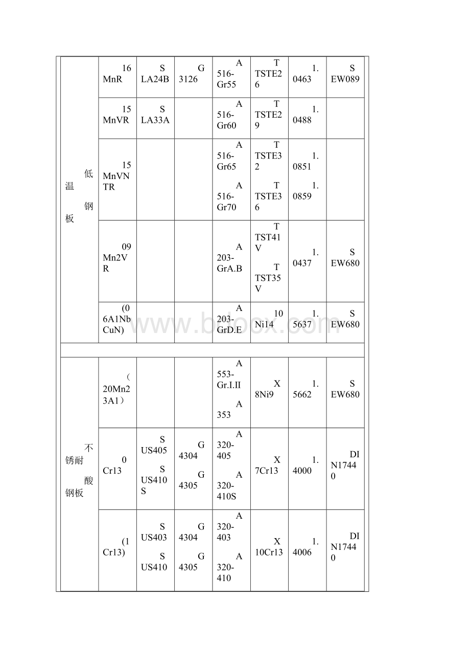 钢管材料对照.docx_第3页