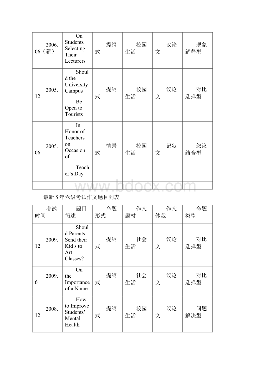 四六级写作全解读.docx_第2页