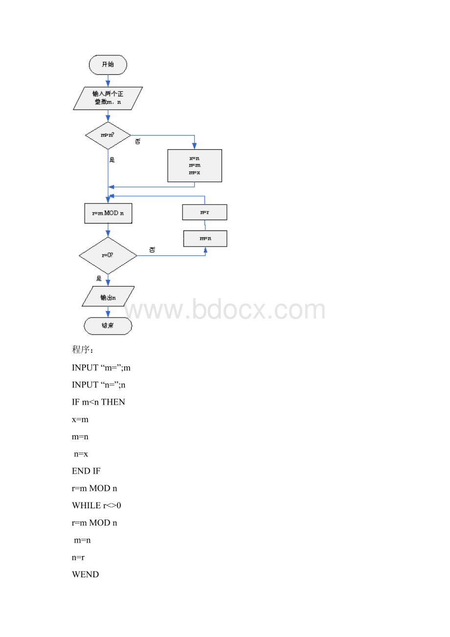 高中数学14算法案例知识讲解素材苏教版必修.docx_第2页