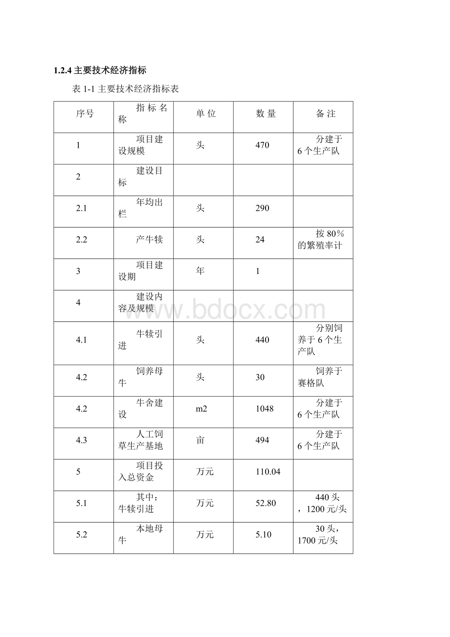 良种肉牛养殖示范基地建设项目可行性研究报告.docx_第3页