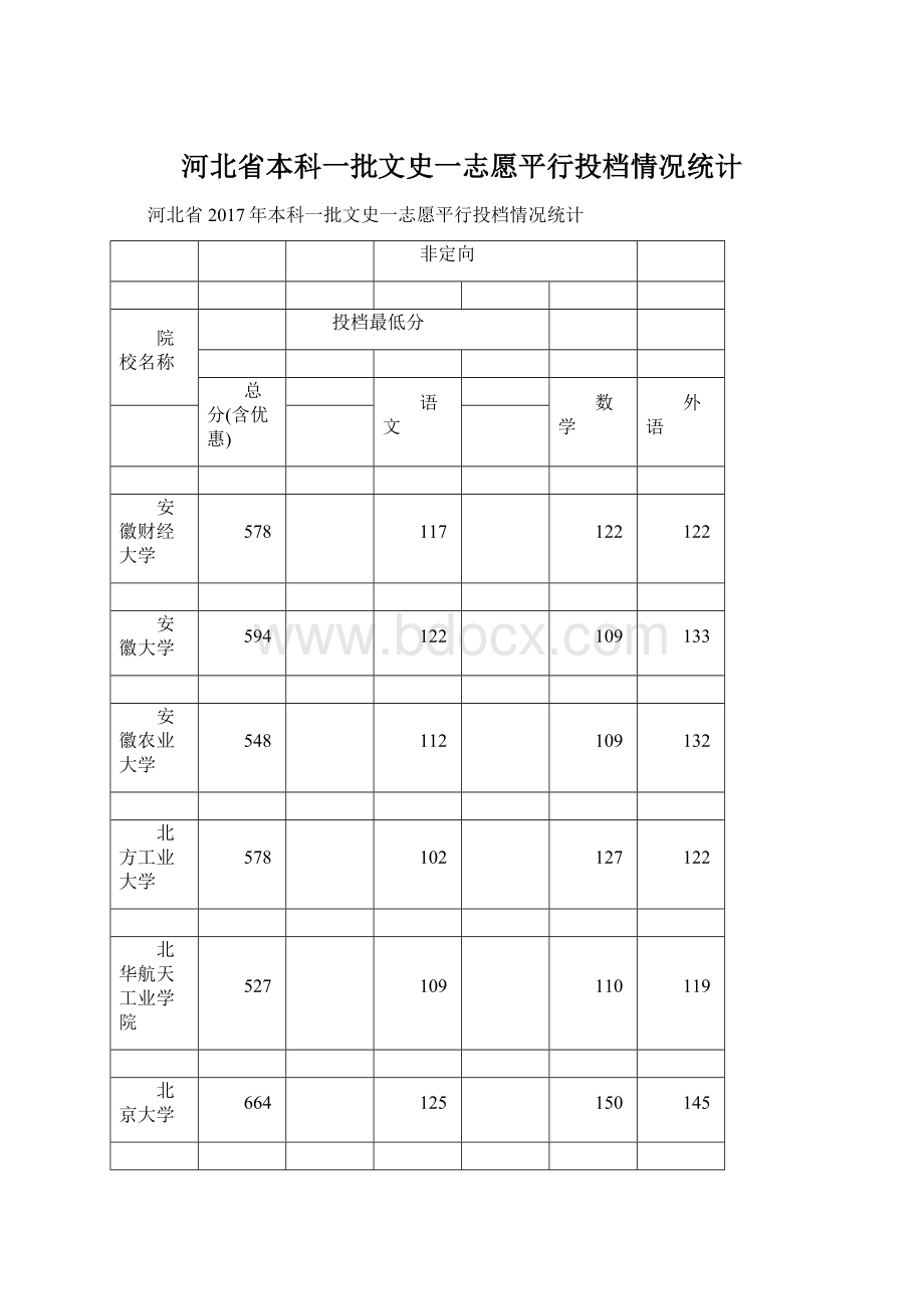 河北省本科一批文史一志愿平行投档情况统计.docx_第1页