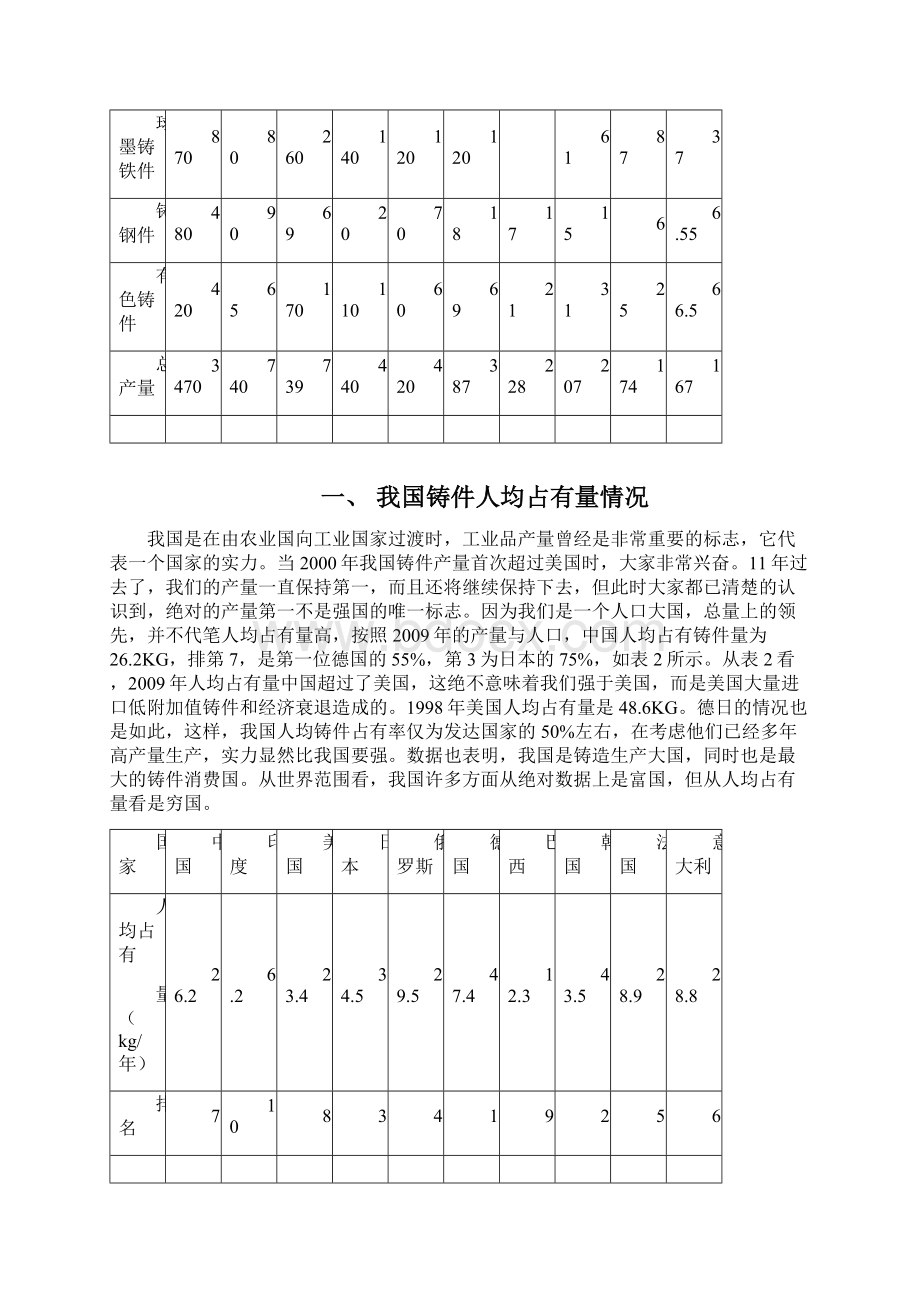 汽车行业铸铁业务的发展思考.docx_第3页