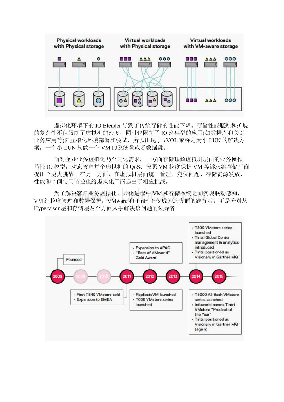 Tintri Analytics可否通过机器学习挽回存储失去的青春.docx_第3页