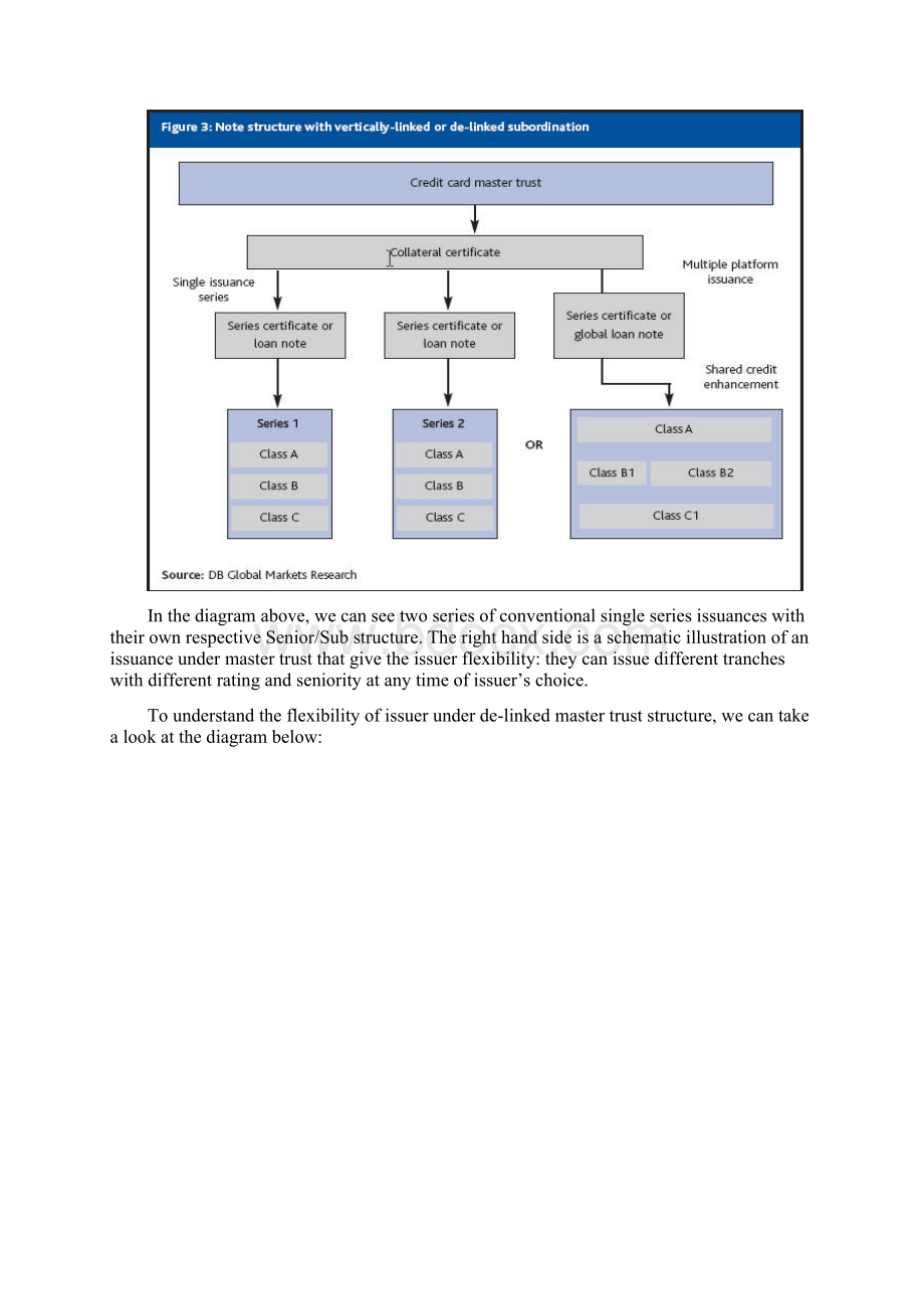 Introduction on Master Trust.docx_第2页