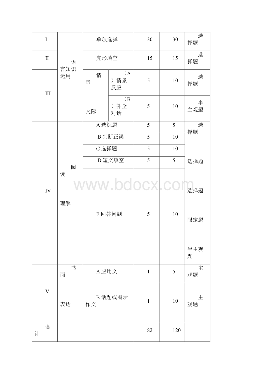 黑龙江省龙东地区中考各学科考试说明.docx_第3页