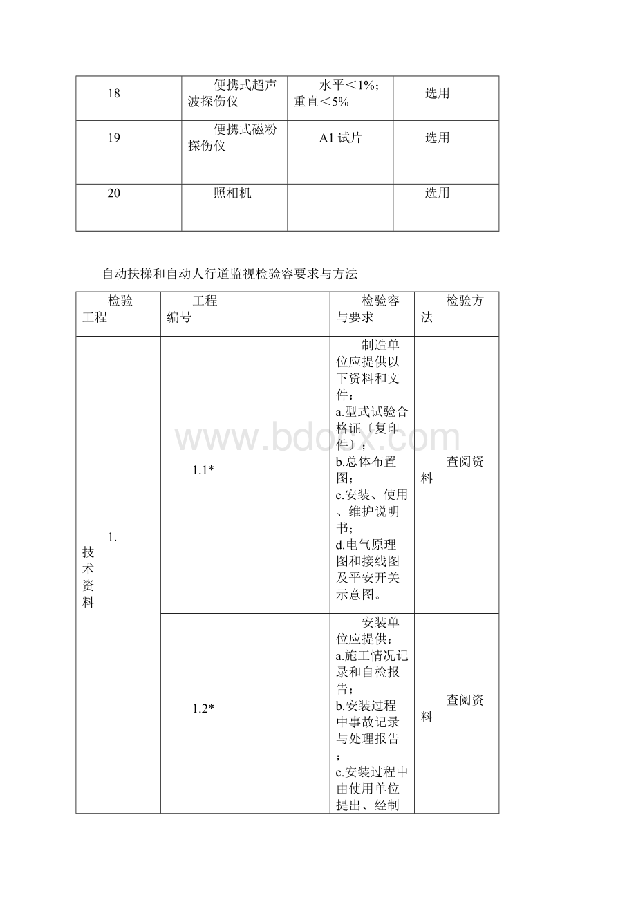 自动扶梯和自动人行道检验指导书Word格式.docx_第2页