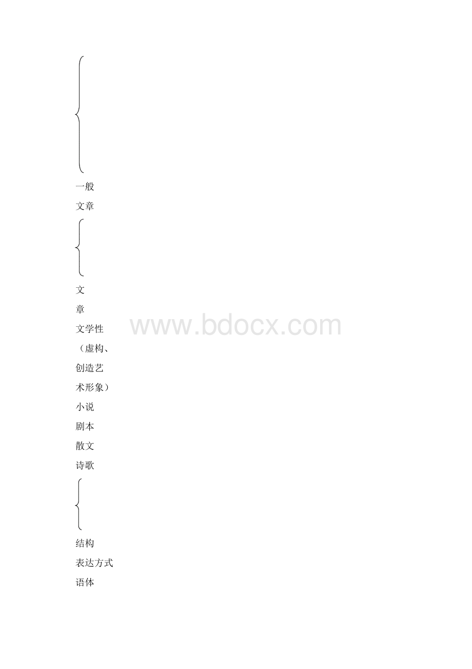 培训班应用文写作4Word格式.docx_第3页