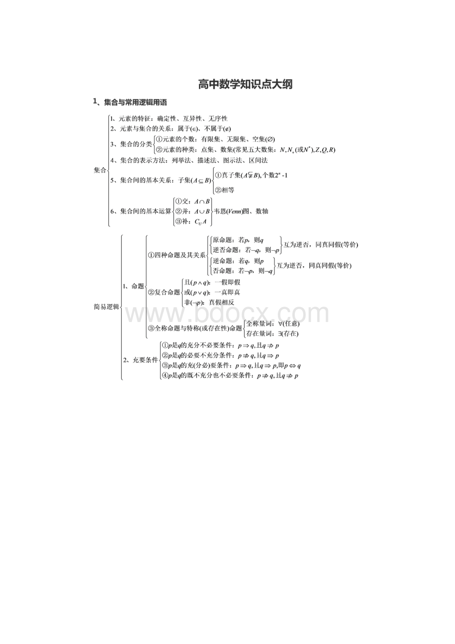 最全最新高考数学一轮复习知识思维导图文科版.docx_第2页