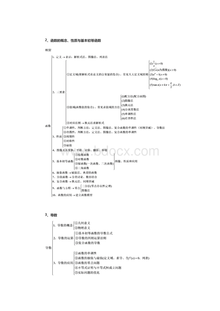 最全最新高考数学一轮复习知识思维导图文科版.docx_第3页