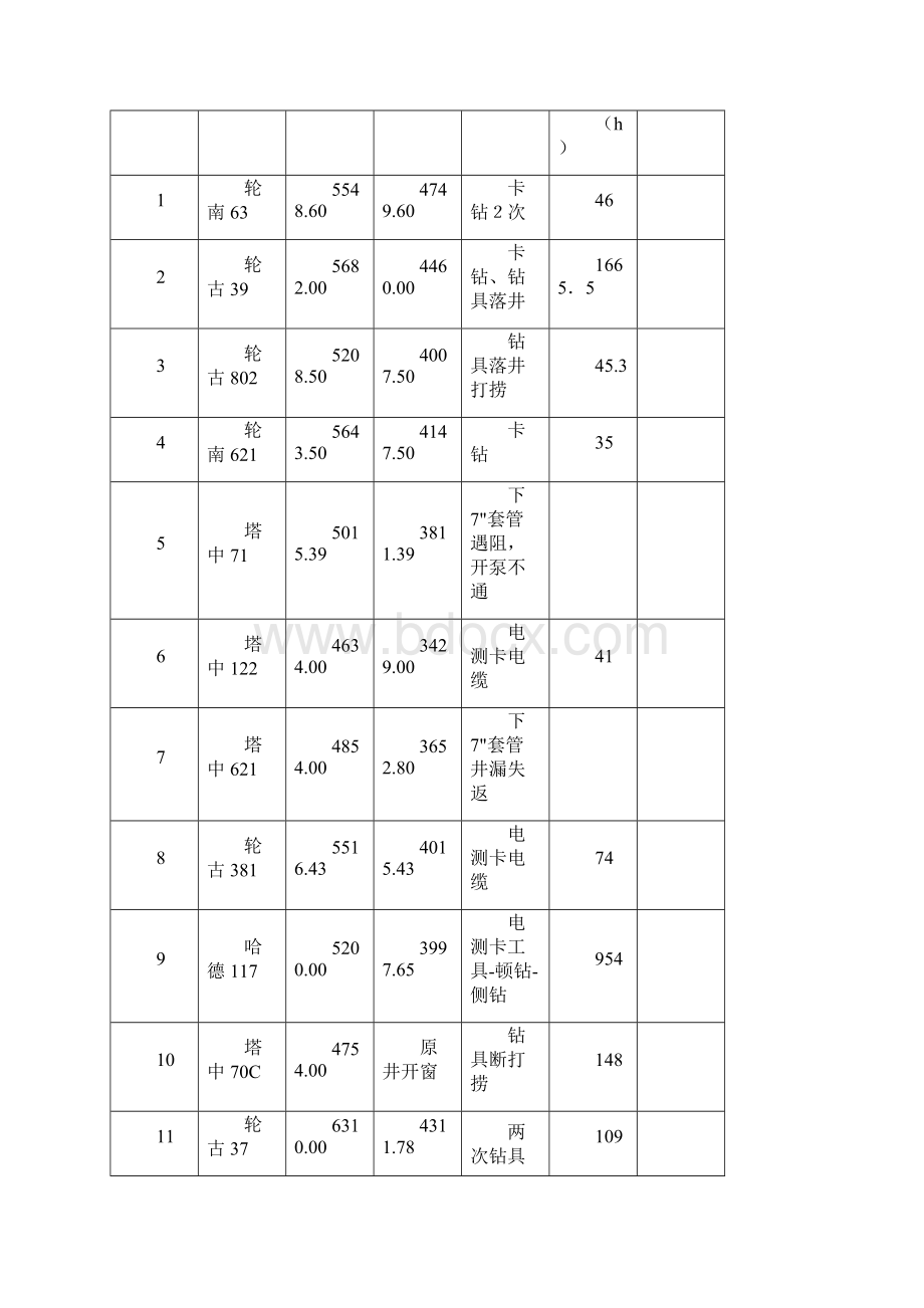 塔里木非常规井身结构及套管程序设计方案与可行性分析Word下载.docx_第2页