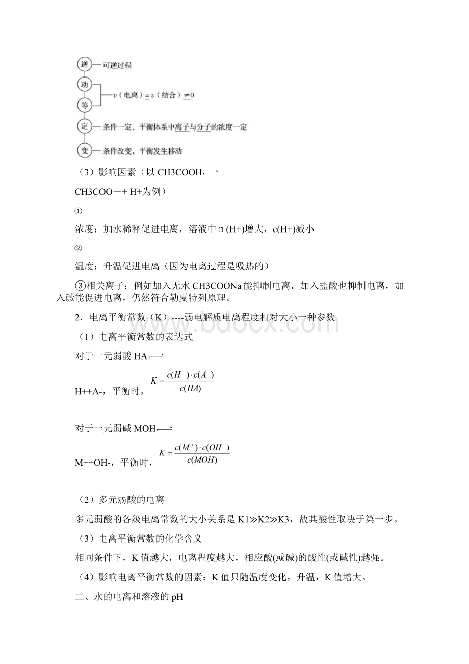 专题10 电解质溶液与离子平衡讲高考二轮复习化学附解析763936Word文档格式.docx_第3页