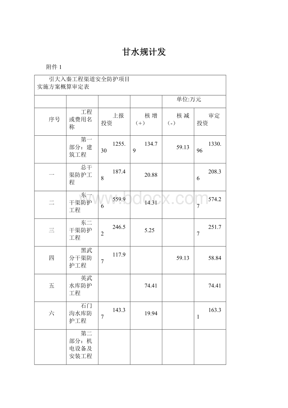 甘水规计发Word文档下载推荐.docx