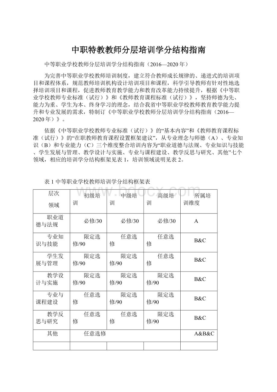 中职特教教师分层培训学分结构指南.docx_第1页