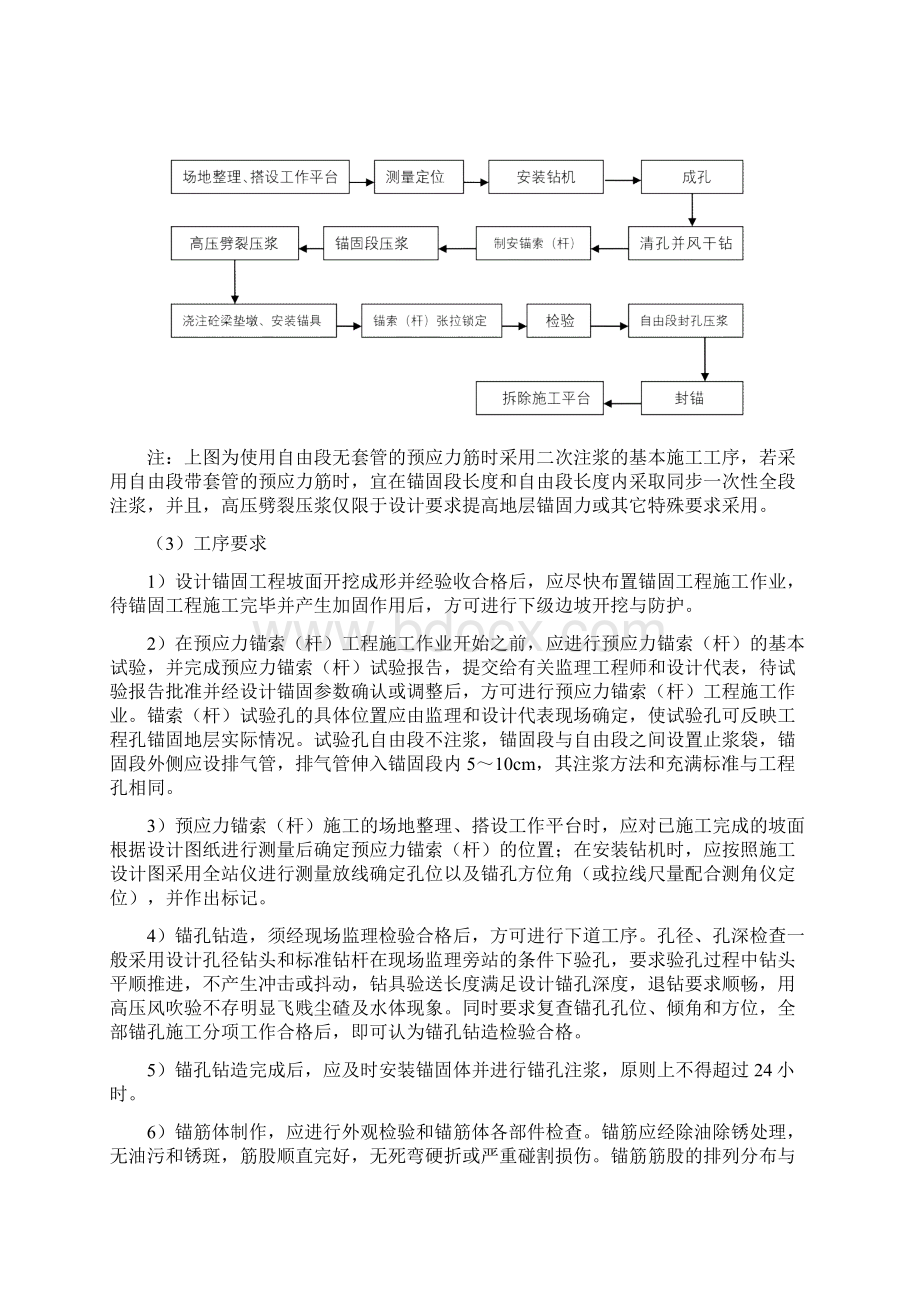 预应力锚索施工方案1Word文档格式.docx_第2页