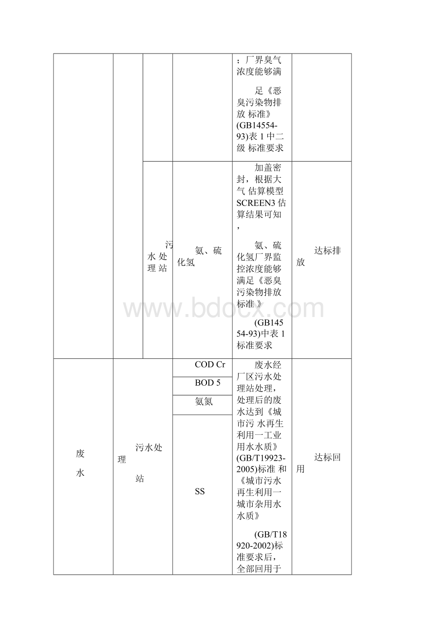 污染防治措施论证Word格式文档下载.docx_第3页