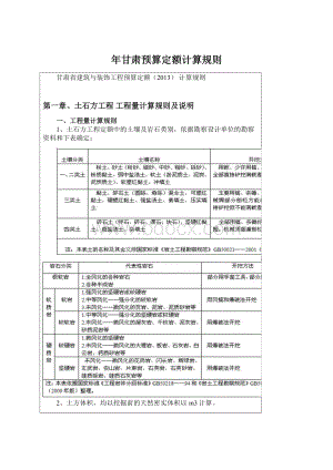 年甘肃预算定额计算规则.docx